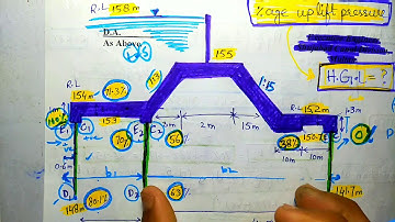 Khosla Theory (Percentage uplift pressure) on barrage (khosla theory) #H.G.L making..