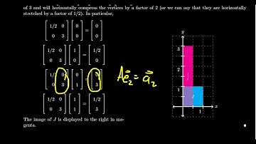 Dilations and Contractions in the Plane (Linear Algebra)