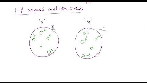 Lec 6 - GMD and GMR | Power Systems