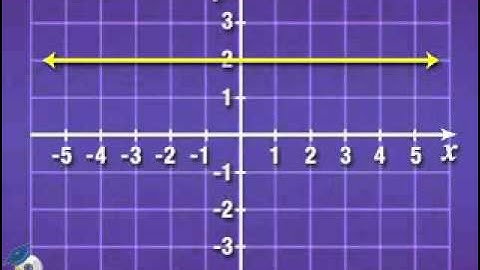 Martin-Gay Developmental Math Ch 10 Ex 25