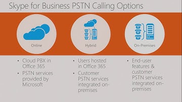 Microsoft Ignite 2016 Manage Skype for Business Server 2015