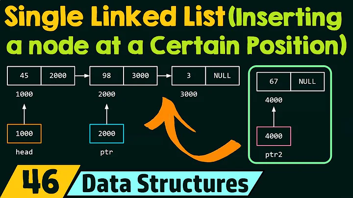 Single Linked List (Inserting a Node at a Certain Position)