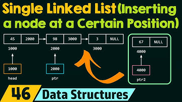 Single Linked List (Inserting a Node at a Certain Position)