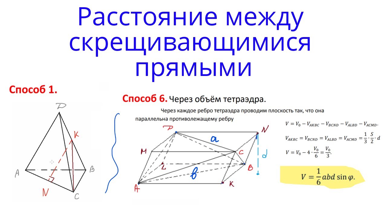 Элективный курс по теме " Метод координат"