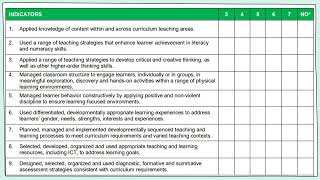 Rating Sheet 2022 - 2023 Explanation for T1 - T3 / COT Tools 2022 - 2023