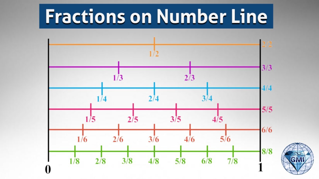 How to represent Fractions on Number Line - YouTube