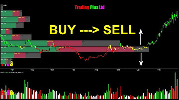 F186 - Cách mua cổ phiếu được giá tốt nhất - Chiến thuật VAP | Code Amibroker Volume At Price