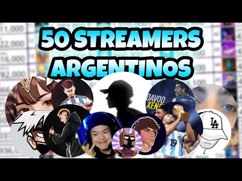 Top 50 STREAMERS ARGENTINOS con más seguidores en TWITCH. 2019-2024
