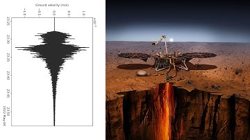 Largest Marsquake Detected by Insight Mars Lander In May 2022 - Insight Mars Lander Facts
