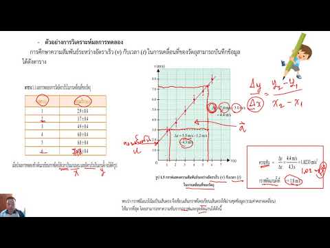 ตัวอย่างการวิเคราะห์ผลการทดลอง