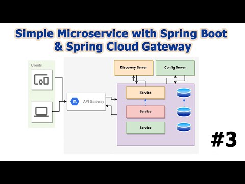Simple Microservices with