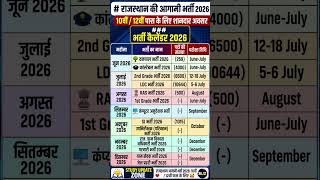 Rajasthan Govt Jobs 2026 | 10वीं 12वीं पास के लिए नई भर्तियां | Exam Date & Vacancy List