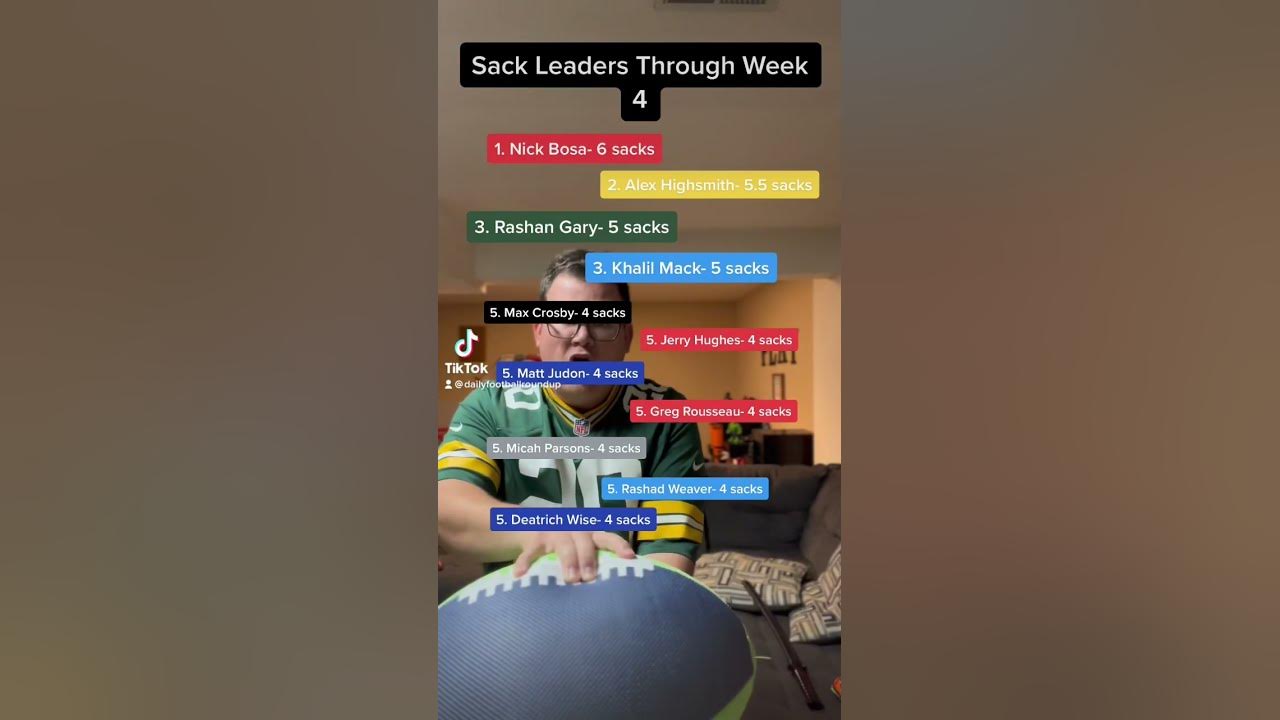 nfl sack leaders through week 4! dailyfootballroundup sacks defense
