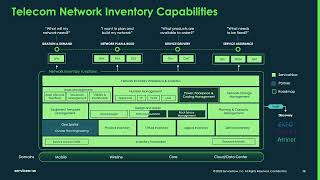 Telecommuncations Network Inventory Demo | Vancouver Release screenshot 2