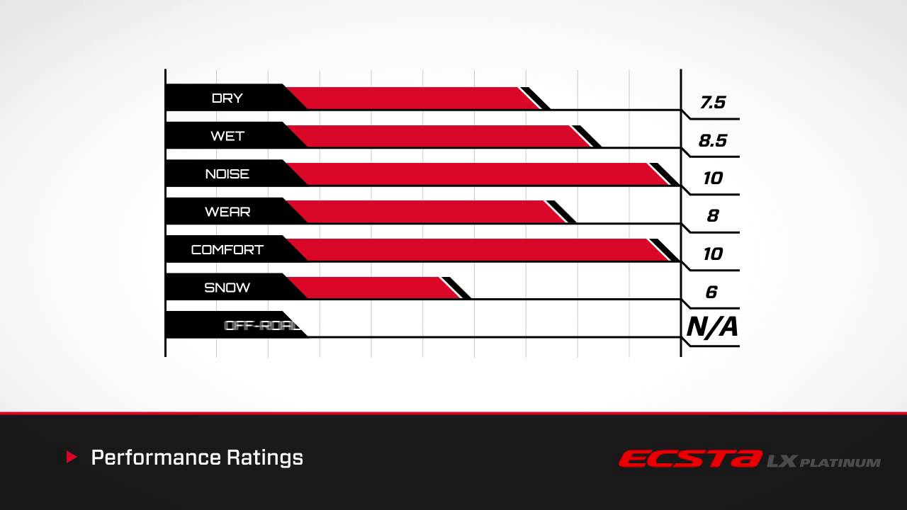 ecsta-lx-platinum-part-3-kumho-tire-usa-youtube