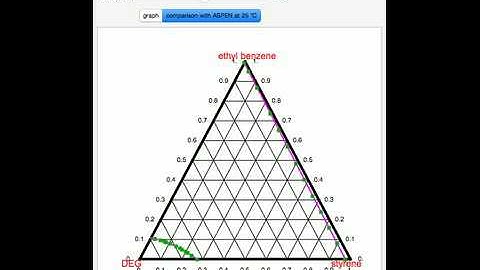 Liquid-Liquid Equilibrium Diagrams for Ternary Mixtures