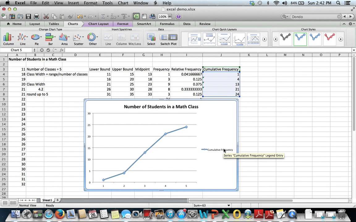 Excel Cumulative Line Chart