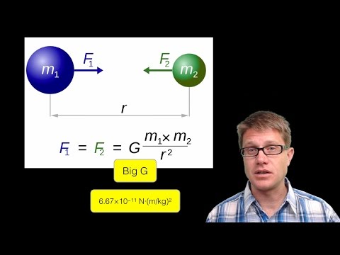 Video: How To Find The Force Of Gravity