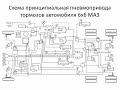 Пневматическая тормозная система современного грузового автомобиля