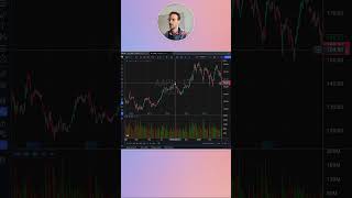 4 TradingView Tipps zur optimalen Nutzung und Einrichtung der Charts