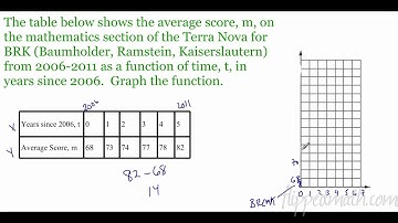 Traditional Algebra1 Graphs of Functions 1.4 Flippedmath