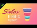Sales Funnels 101: Why They're so Important for Your Online Business