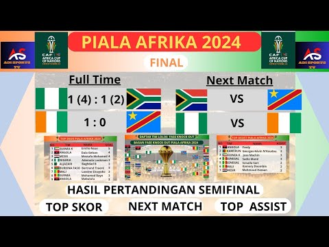 PIALA AFRIKA 2024 ~ NIGERIA VS PANTAI GADING ~ AFRIKA SELATAN VS RD KONGO