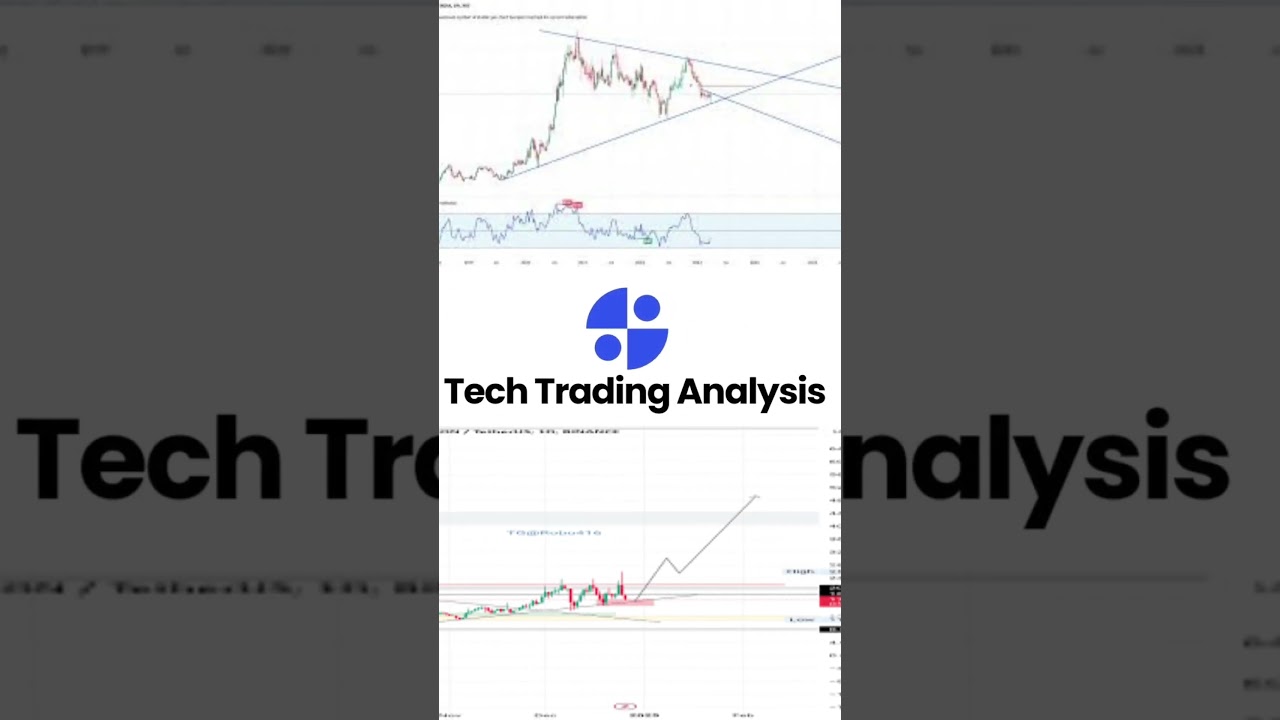 Chart Anylsis | Stock Anylsis | Technical Anylsis | new trader|begineer| 