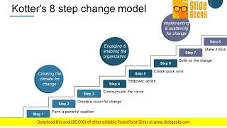 Kotter S 8 Step Change Model Ppt Powerpoint Presentation Infographics Sample