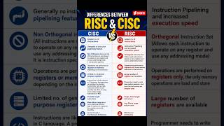 RISC vs. CISC Architectures Explained in 80 Seconds! 💻 #electronicsengineering #education #ecacademy