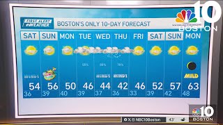 Weather forecast: Sunny and breezy