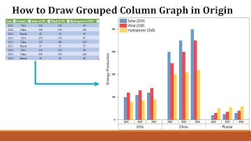 How to plot Grouped Column Graph in origin