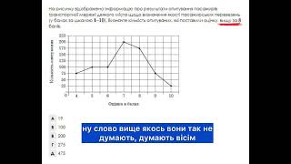 Аналіз тесту НМТ з математики