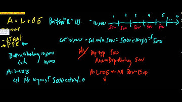 Accounting Adjusting Entries and Financial Statements   Part 7
