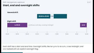 Employee Shift Management Software | Easy Staff Scheduling with NitoHR