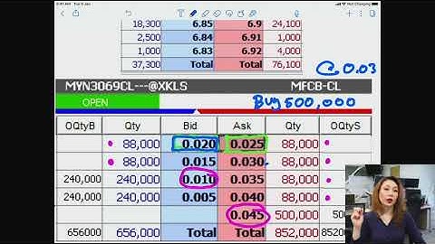 Advanced Structured Warrants 6c: Why is Live Matrix Price Different from Market? (Live Matrix Tool)