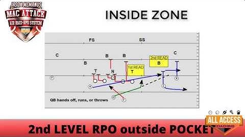 Using Inside Zone With RPO