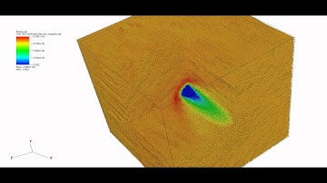 Flow Past a Sphere SPH 3D Re40