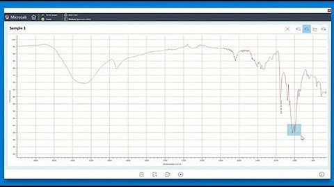 Collecting and reviewing FTIR spectra with the Cary 630 FTIR and MicroLab software