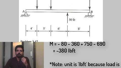 Engineering Mechanics | Coplanar Forces | Parallel System | JEE