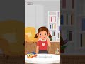 اجزاء الجسم للأطفال عربى انجليزى     اجزاء الجسم بالانجليزى اللغة الانجليزية تاسيس