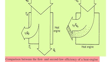 4th lecture in Elective 2-B  Thermal energy systems