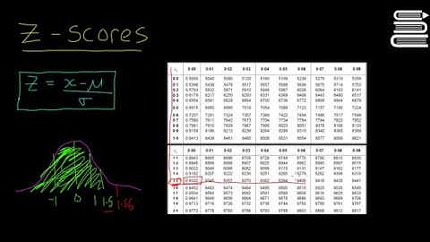 Leaving Cert Maths - Statistics 21 - Z Scores