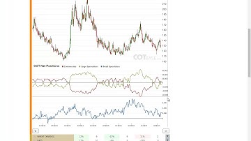 Weekly Commitments of Traders Review - COT Report 34/2017 - COTbase.com