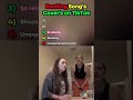 Ranking Song's cover's on tiktok #shorts #music #cover