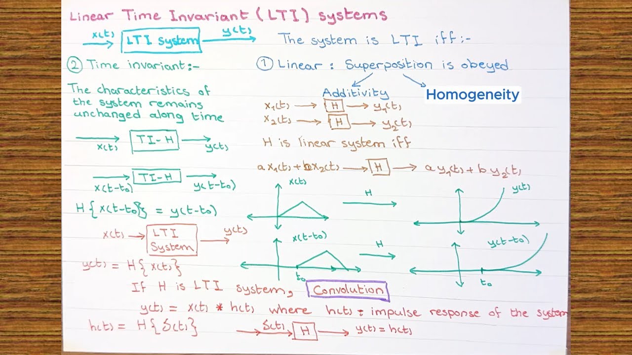 Linear Time Invariant LTI Systems EXPLAINED Arabic Version - YouTube