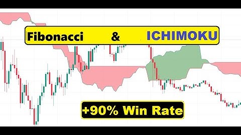🔴 The Secret of Ichimoku: Ichimoku and Fibonacci