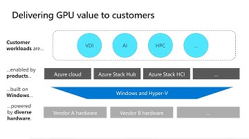 Azure Stack HCI Days 2021 Session - GPUs for highly available VMs