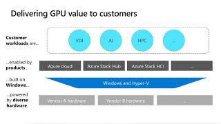 Azure Stack HCI Days 2021 Session - GPUs for highly available VMs