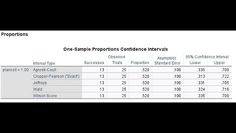 Confidence interval for sample proportion SPSS 29 (Sept 2023; rev.) / see links in video description
